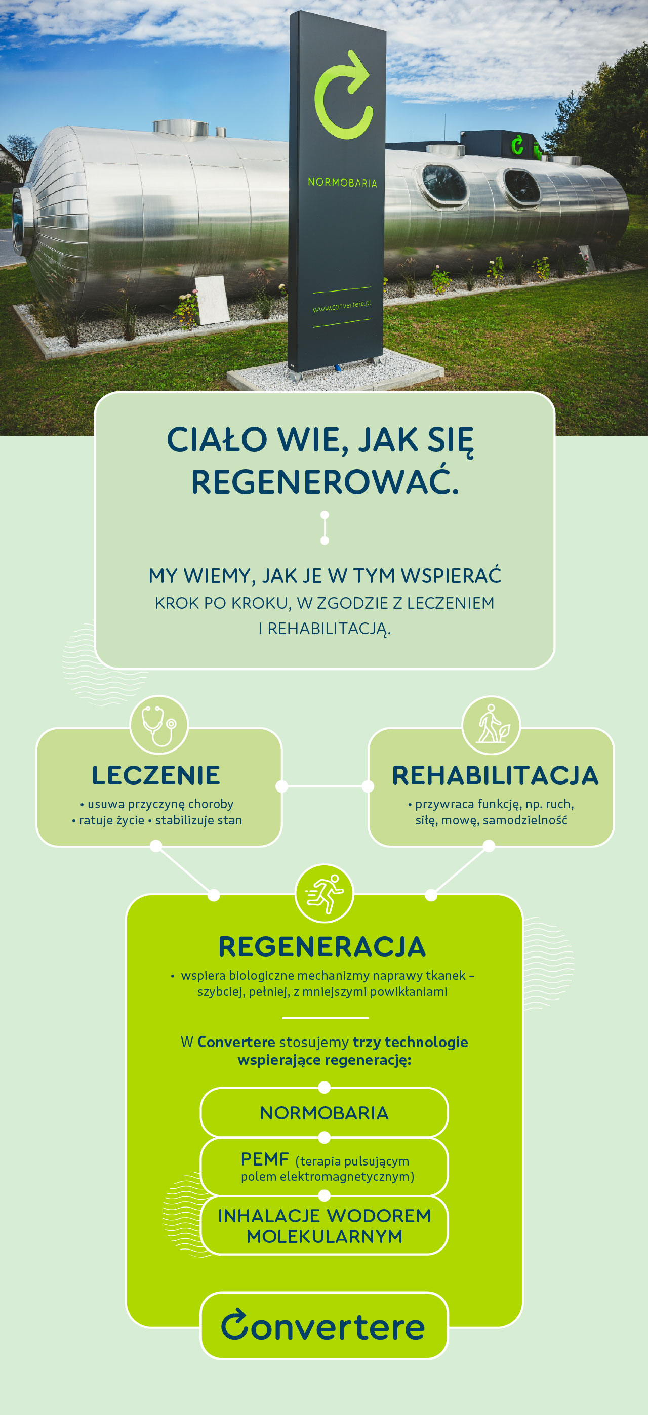 Convertere — infografika regeneracja